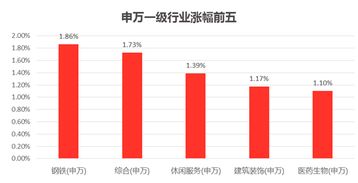 创业板块推出后，对创投股利好还是利空