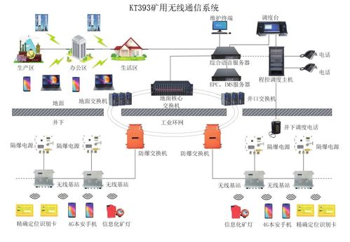 煤矿4G 