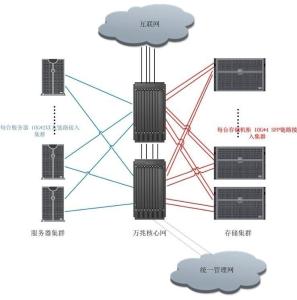 云主机共享IP和独立IP的区别 (电脑共享云服务器地址)