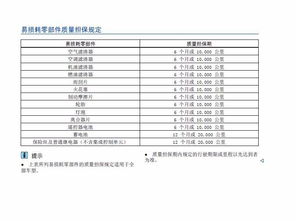 汽车保养基础知识