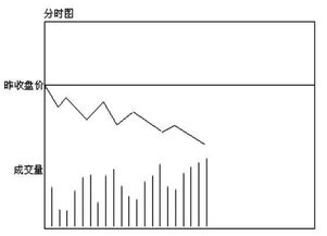 股票怎么会涨怎么会跌？谁在管理这些…