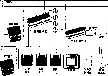 浅谈智能照明控制系统的组成及在轨道交通中的应用