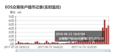 eth有多少枚_1个ETH值多少人民币