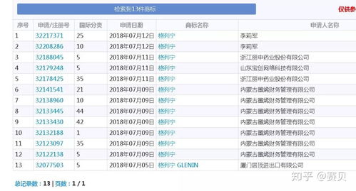 开店名字与电影名字一样算不算侵权 