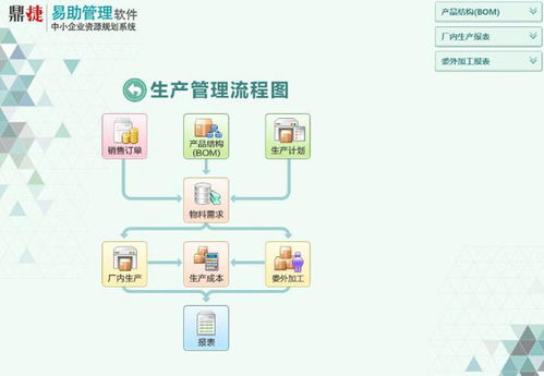 erp房地产管理系统多少钱(erp房地产管理系统多少钱一套)