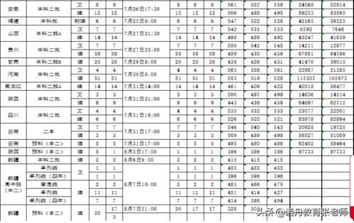 山东石油化工学院2021录取分数线？山东石油化工学院招生分数线2021