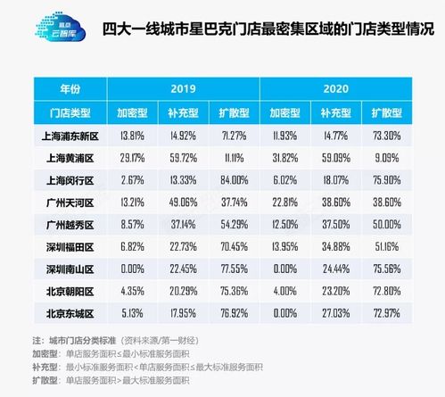 你可能想不到,星巴克是这样 潜 入六线城市的