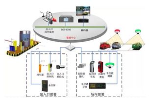 停车场管理系统解决方案详细介绍(黄浦区停车场智能管理系统)