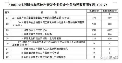 超市向业户收的促销费如何纳税？政策依据？