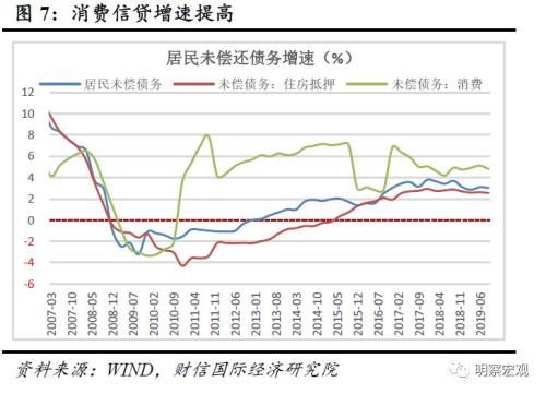 什么是 股票价格上升带来的差价