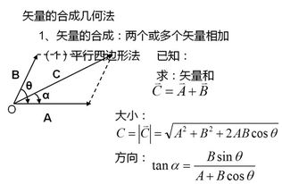 物理中矢量合成讲得详细一点,为什么会这样,要有证明 