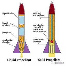 固体推进剂(固体推进剂火箭发动机)