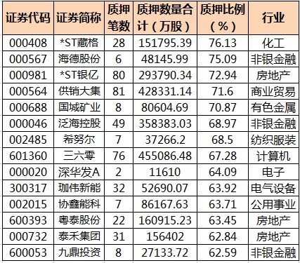 上市国企的总股本为何很高