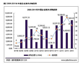 上市公司海外并购对股价是利好吗