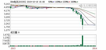 德视佳盈利喜讯！中期股东应占溢利预计达6600万至7000万港元，同比增长约42%