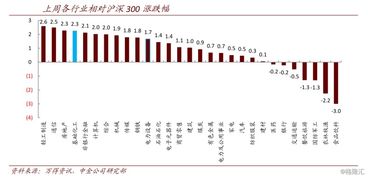 染料行业股票有哪些