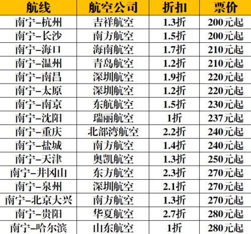 南宁市在2020年全国文明城市测评中以优异成绩通过测评验收