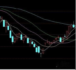 2，K线组合在个股中的运用   三种组合：鲸吞型 早晨之星 锤形线在个股中何时出现