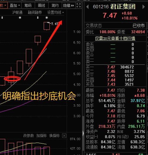 2023年8月4日：七大利好或将引发涨停潮