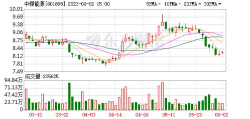 安信证券与中煤能源(股票代码：601898)