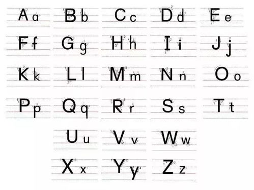 26个英文字母书写全攻略 送给低年级孩子,暑假多多练习