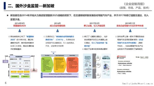 监管沙盒详细介绍,监管沙盒10个试点地区有哪些