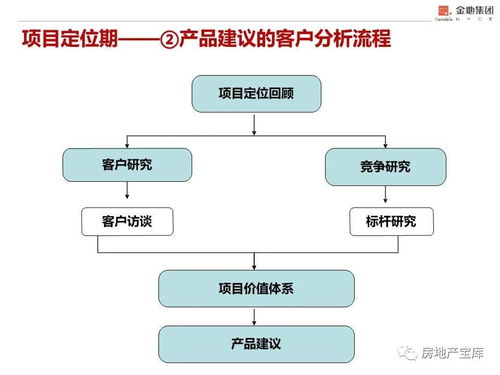 房地产楼盘案场管理软件收费(楼盘案场管理工作流程规范)