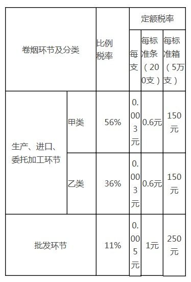 中国烟草税收2015是多少 