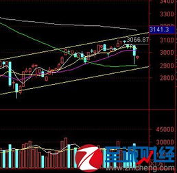 股市大跌,什么时候可以介入??急急