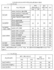 普高体育生可以考哪些大学？北京体育大学录取分数线是多少