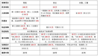 工程保险营销企划方案范文;二对一营销保险方法？