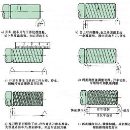 相对引用、绝对引用分别在什么情况下使用？？