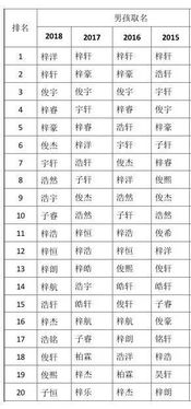 2018新生儿爆款名字出炉 你家宝宝叫什么 快对照一下