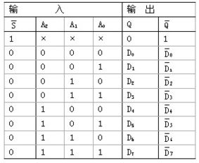 文章 仿真3 