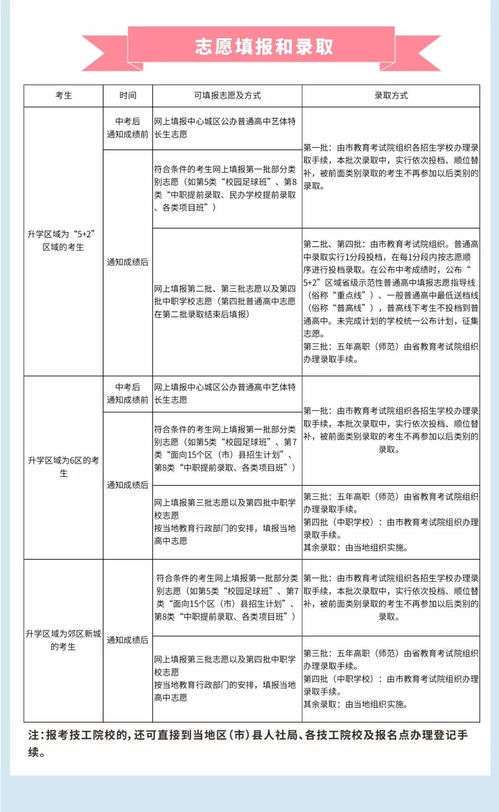 成都2021多少分可以上高中