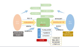 沃艾客便利店关于便利店区域划分，你了解多少？-JN江南体育官方网站(图7)