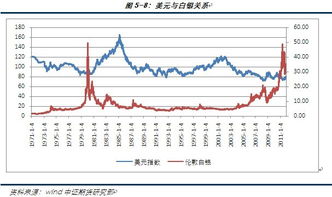 白银价格是以美元报价，美元上涨而白银下跌？