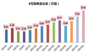 融券卖出后 亏损 如何平仓？操作流程？