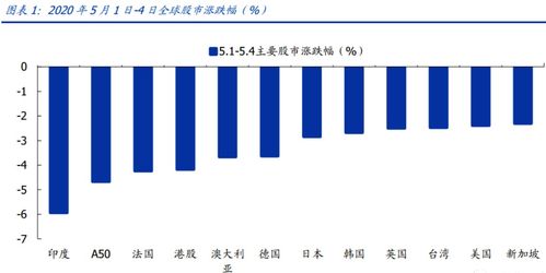 五一魔咒 会重演吗 一文看懂五一发生了什么 市场会怎么走