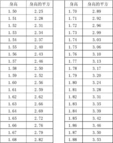 体重指数bmi表 文章阅读中心 急不急图文 Jpjww Com