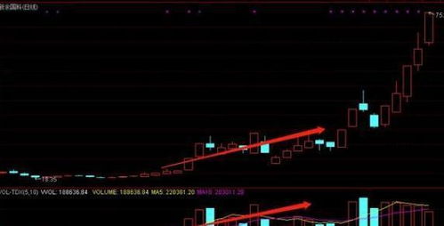 怎样判断股票拉升前的瞬间打压
