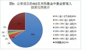 如何披露并购基金信息及其并购行为