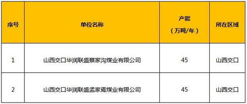 山西华润煤业是什么性质的企业