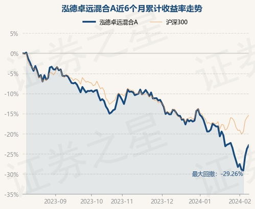 泓德卓远混合A还能涨吗