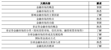 证券从业资格金融市场基础知识复习资料