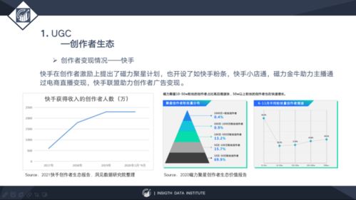 以快手为例,谈谈以内容SKU扩张为锚定点的估值方法