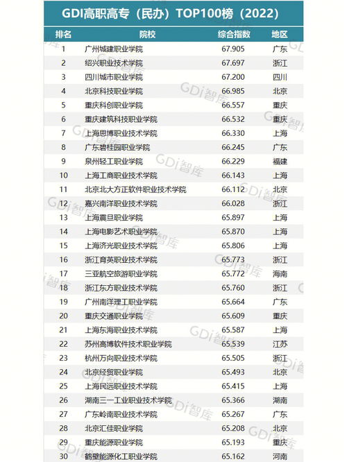 专科学校排名2022最新排名,江苏省专科排名2022最新排名