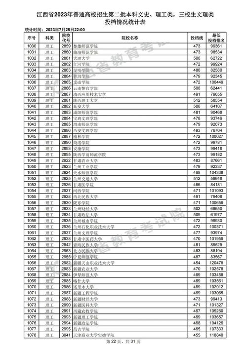 300分左右的二本公办大学(图2)