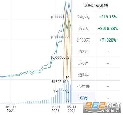 小狗币发行价格介绍-狗狗币发行时间和发行价是多少