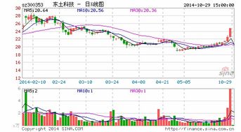 上市公司计划重组停牌前增持公司股票属于内幕交易吗？